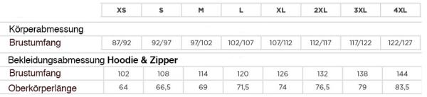 Zipper "Eddy"